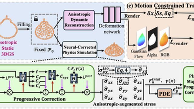 MoSA: Motion-constrained Stress Adaptation for Mitigating Real-to-Sim Gap in Continuum Dynamics