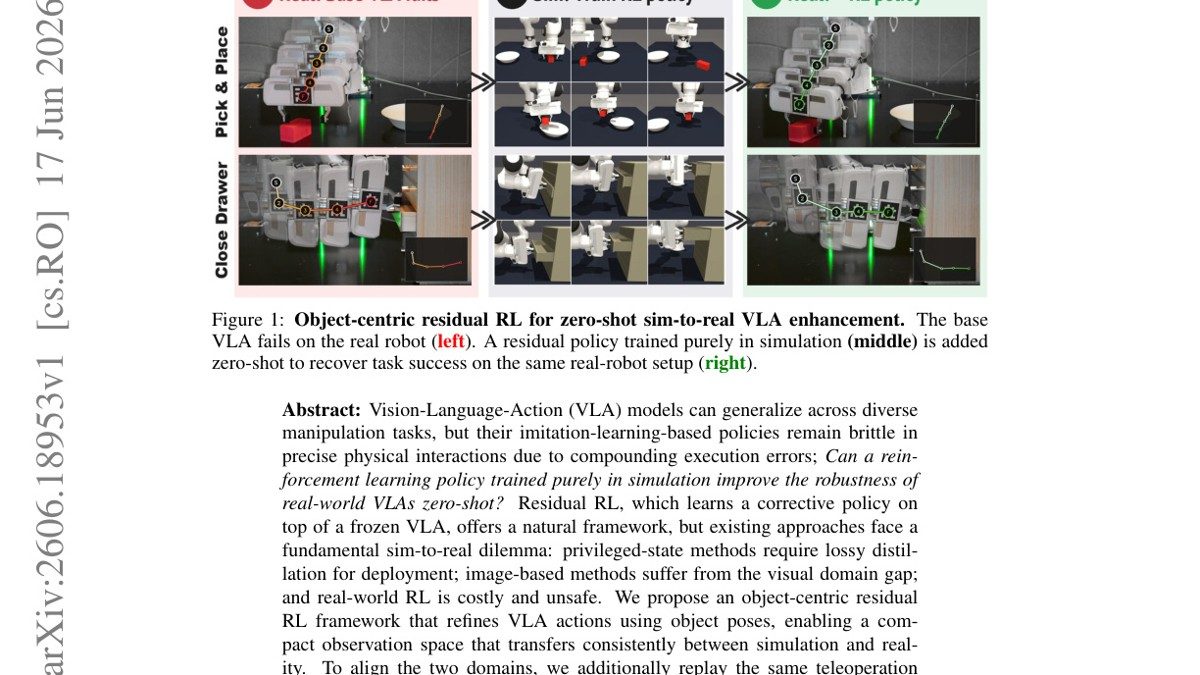 Object-Centric Residual RL for Zero-Shot Sim-to-Real VLA Enhancement