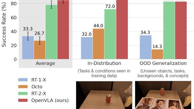 OpenVLA: An Open-Source Vision-Language-Action Model