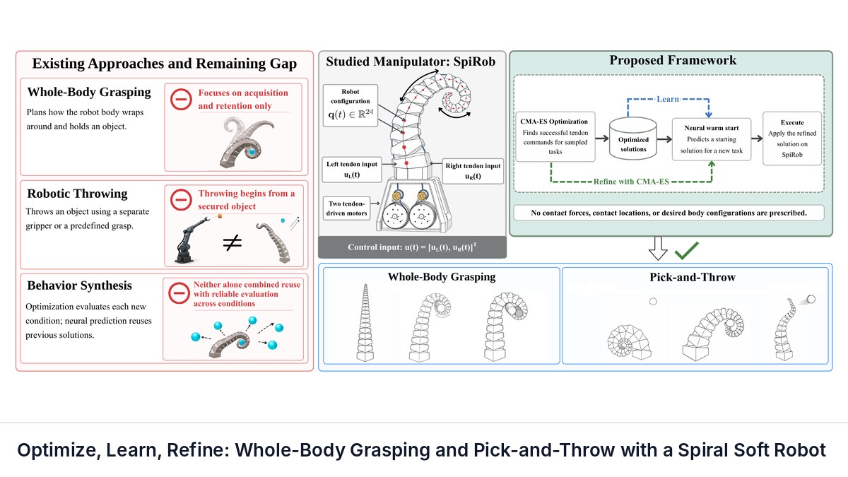 Optimize, Learn, Refine: Whole-Body Grasping and Pick-and-Throw with a Spiral Soft Robot