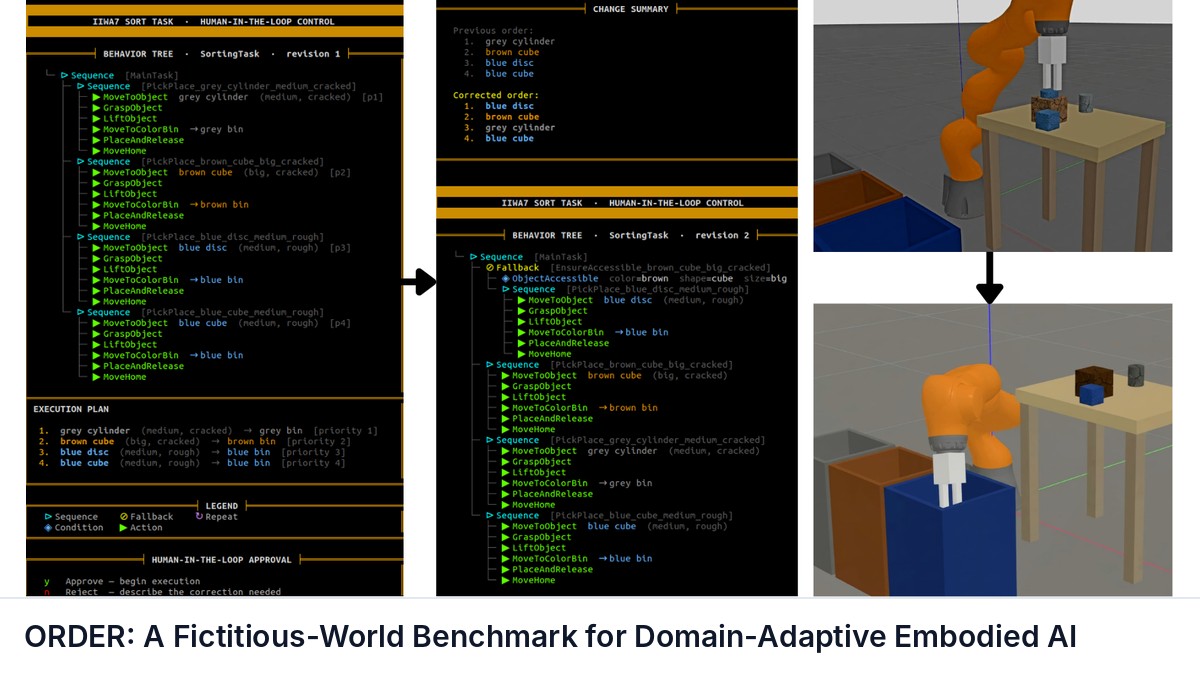 ORDER: A Fictitious-World Benchmark for Domain-Adaptive Embodied AI