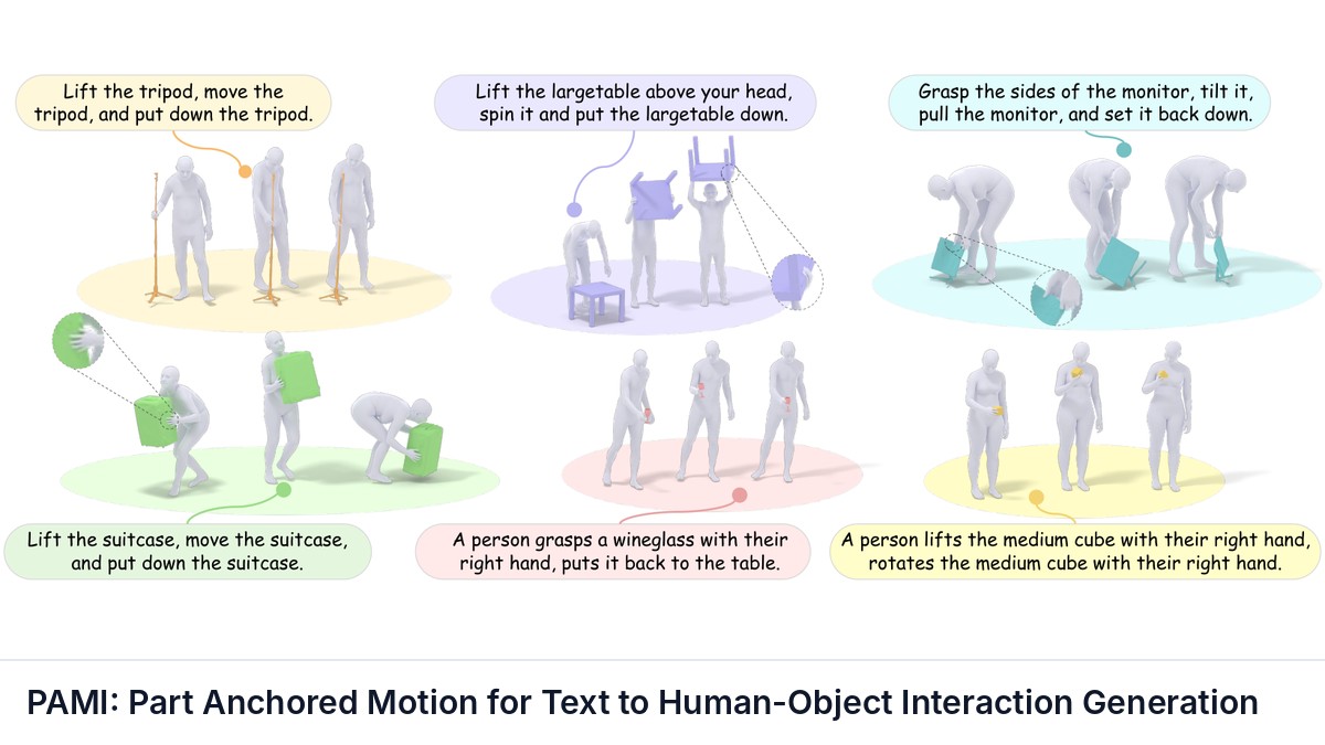 PAMI: Part Anchored Motion for Text to Human-Object Interaction Generation