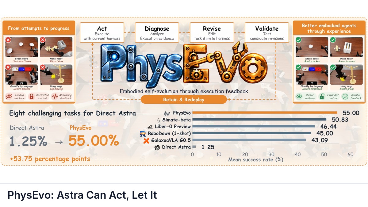 PhysEvo: Astra Can Act, Let It