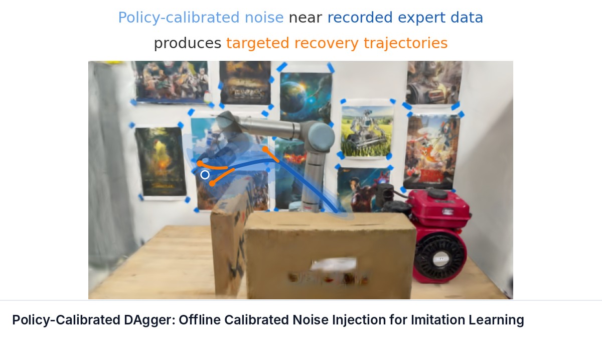 Policy-Calibrated DAgger: Offline Calibrated Noise Injection for Imitation Learning