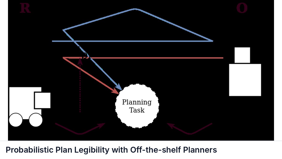 Probabilistic Plan Legibility with Off-the-shelf Planners