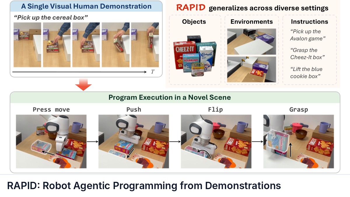 RAPID: Robot Agentic Programming from Demonstrations