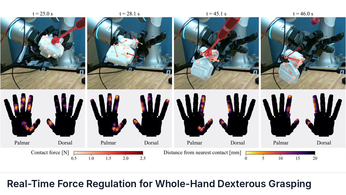Real-Time Force Regulation for Whole-Hand Dexterous Grasping