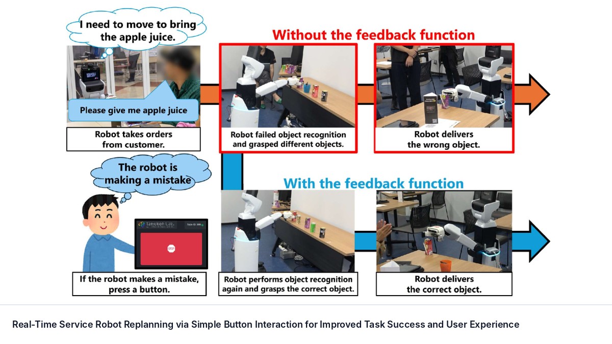 Real-Time Service Robot Replanning via Simple Button Interaction for Improved Task Success and User Experience