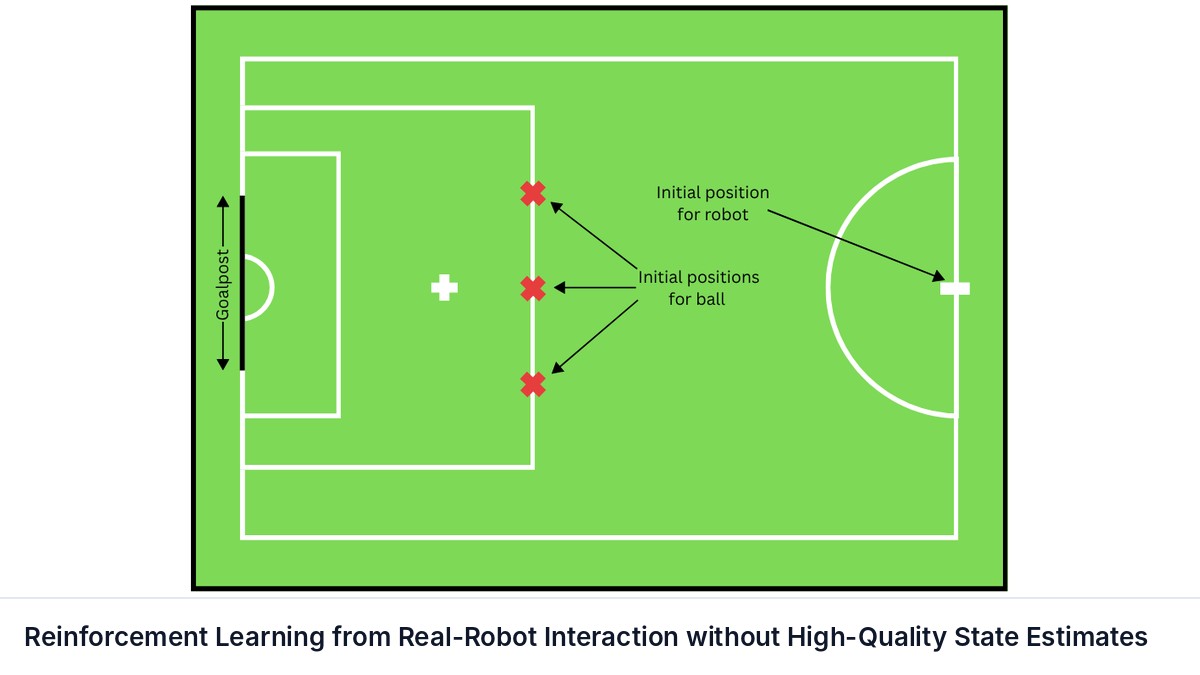 Reinforcement Learning from Real-Robot Interaction without High-Quality State Estimates