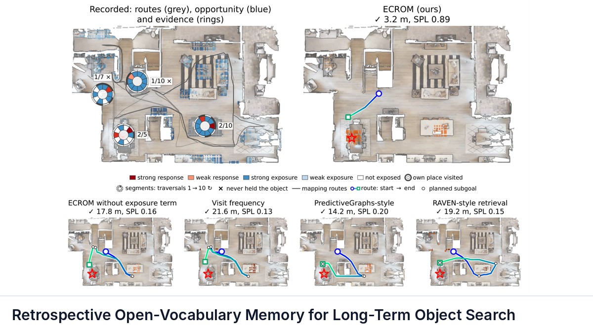 Retrospective Open-Vocabulary Memory for Long-Term Object Search