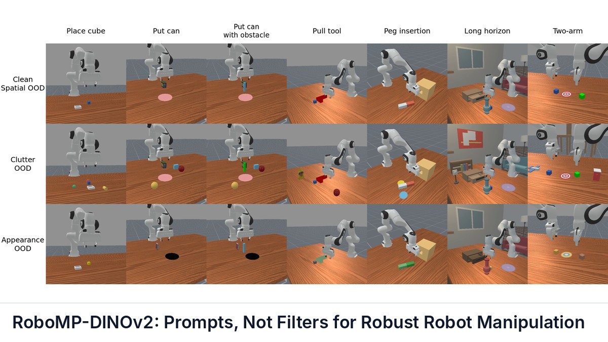 RoboMP-DINOv2: Prompts, Not Filters for Robust Robot Manipulation