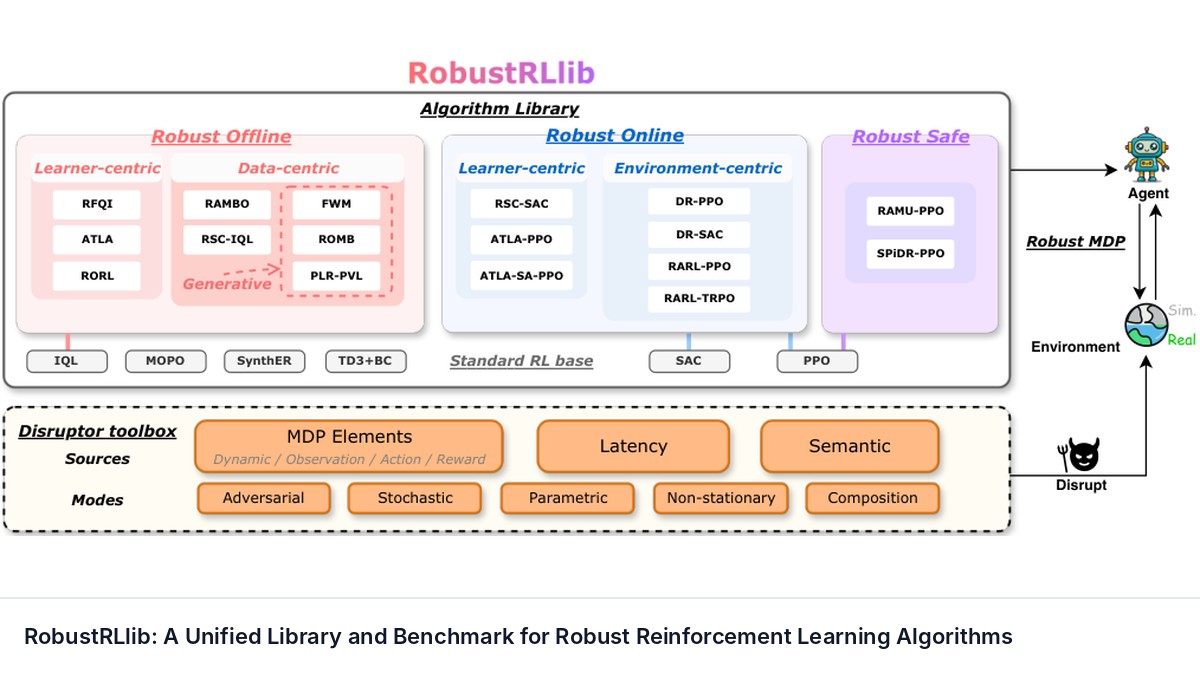 RobustRLlib: A Unified Library and Benchmark for Robust Reinforcement Learning Algorithms
