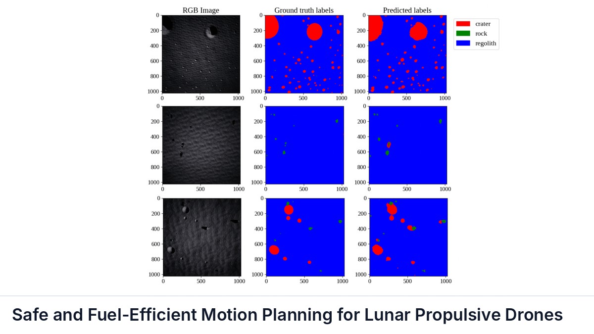 Safe and Fuel-Efficient Motion Planning for Lunar Propulsive Drones