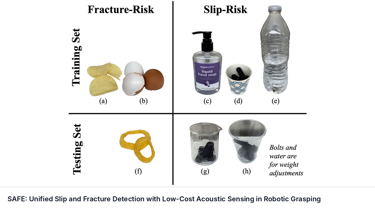 SAFE: Unified Slip and Fracture Detection with Low-Cost Acoustic Sensing in Robotic Grasping