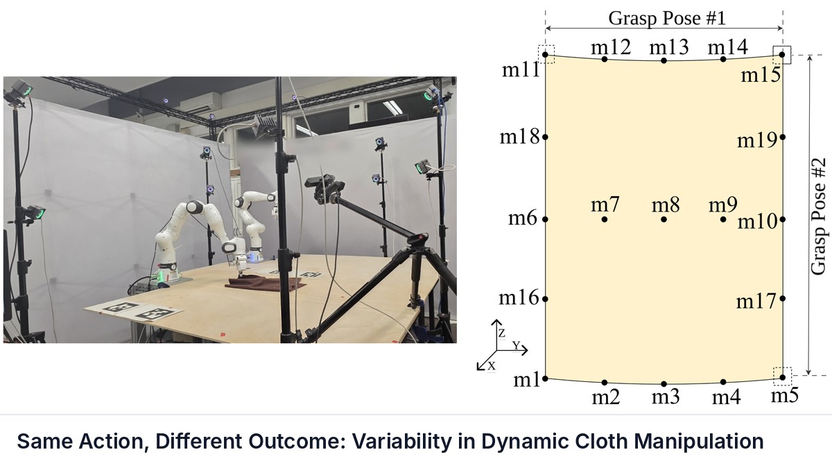 Same Action, Different Outcome: Variability in Dynamic Cloth Manipulation