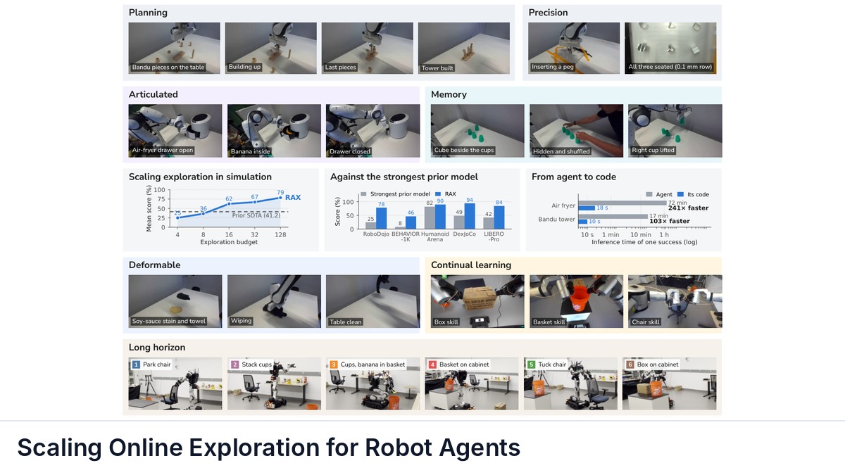 Scaling Online Exploration for Robot Agents