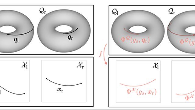Symmetries Here and There, Combined Everywhere: Cross-space Symmetry Compositions in Robotics