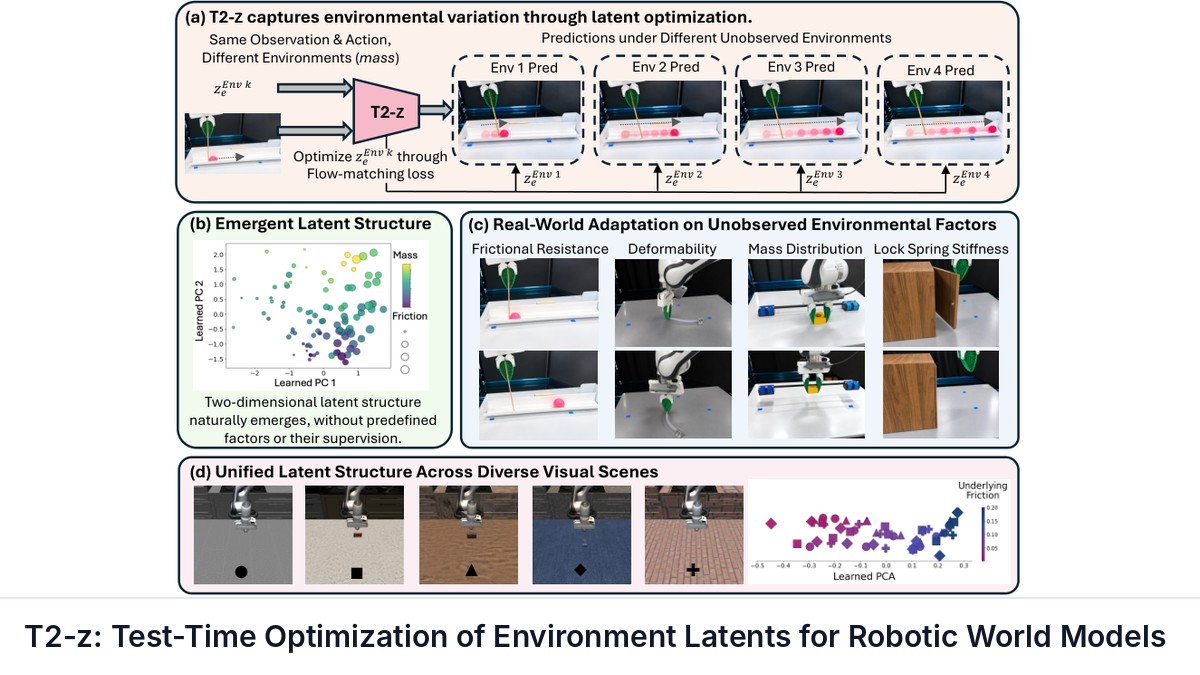T2-z: Test-Time Optimization of Environment Latents for Robotic World Models
