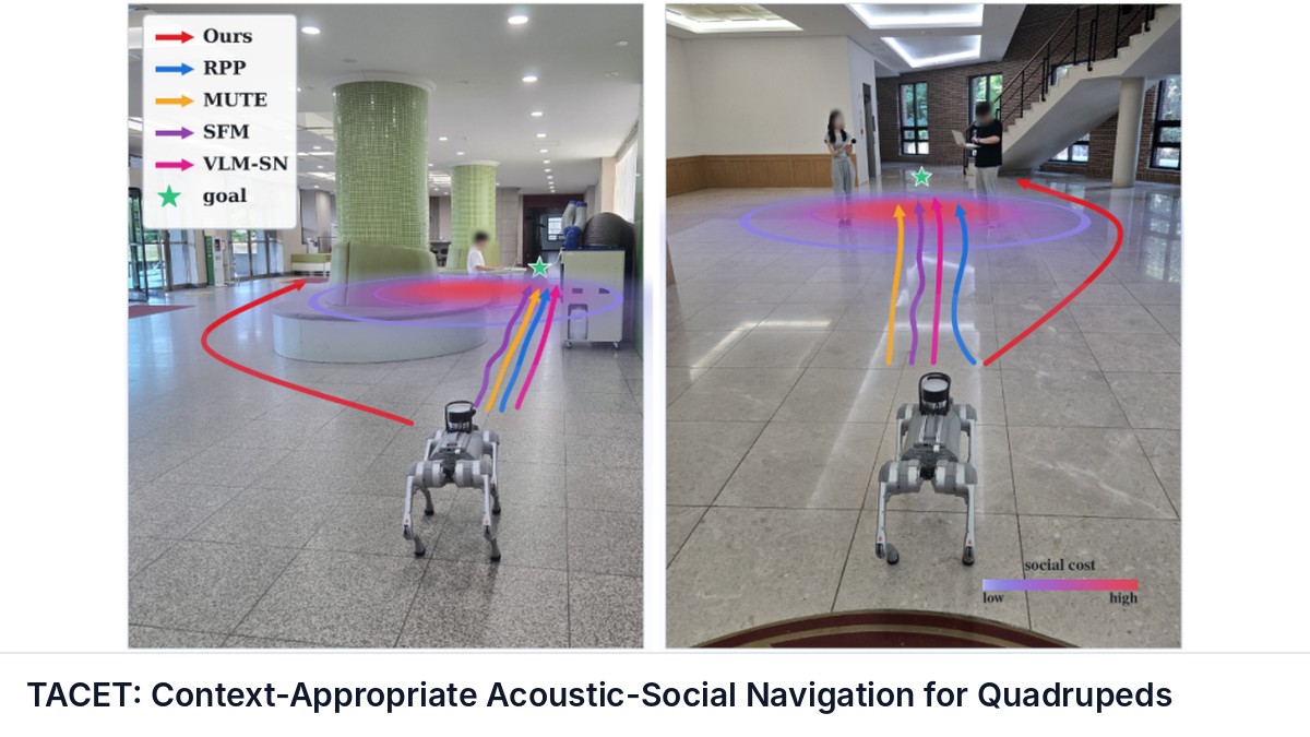 TACET: Context-Appropriate Acoustic-Social Navigation for Quadrupeds