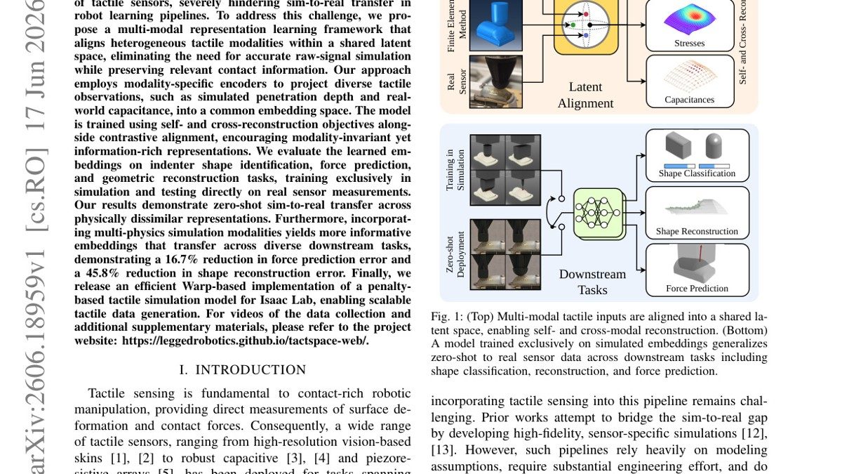 TactSpace: Learning a Physics-enriched Shared Latent Space for Tactile Sim-to-Real Transfer