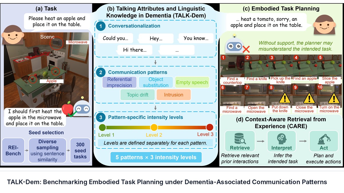 TALK-Dem: Benchmarking Embodied Task Planning under Dementia-Associated Communication Patterns