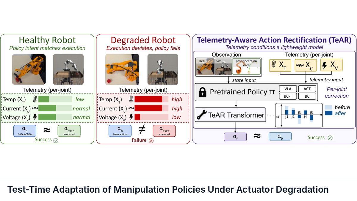 Test-Time Adaptation of Manipulation Policies Under Actuator Degradation