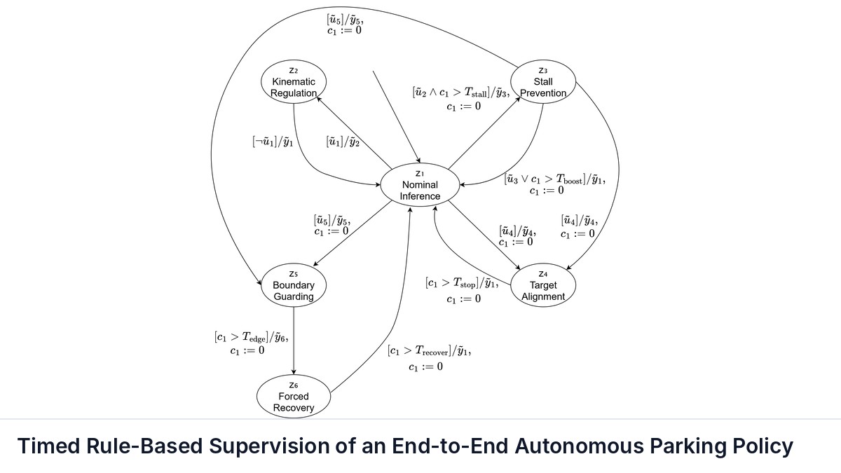 Timed Rule-Based Supervision of an End-to-End Autonomous Parking Policy