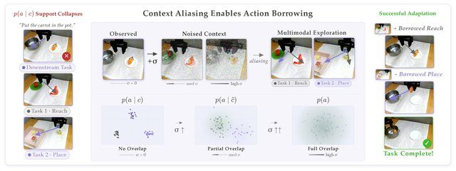 TMRL: Diffusion Timestep-Modulated Pretraining Enables Exploration for Efficient Policy Finetuning