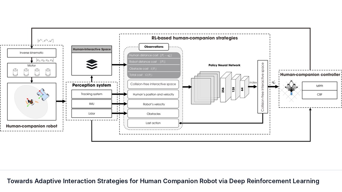 Towards Adaptive Interaction Strategies for Human Companion Robot via Deep Reinforcement Learning