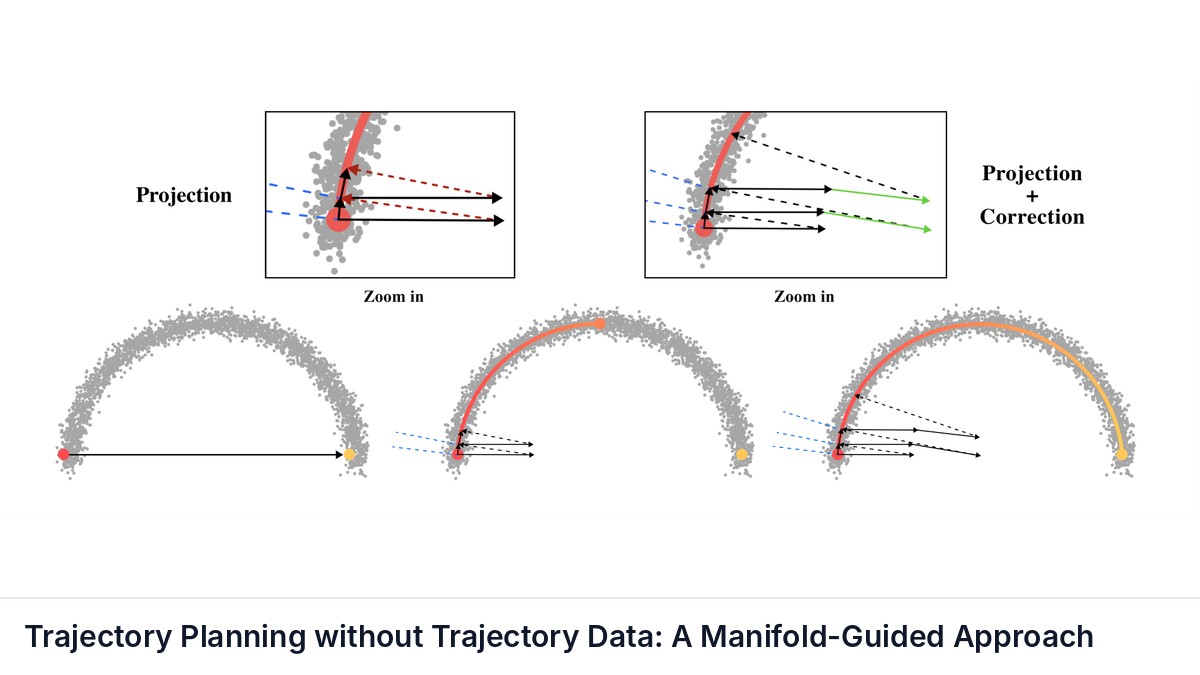 Trajectory Planning without Trajectory Data: A Manifold-Guided Approach
