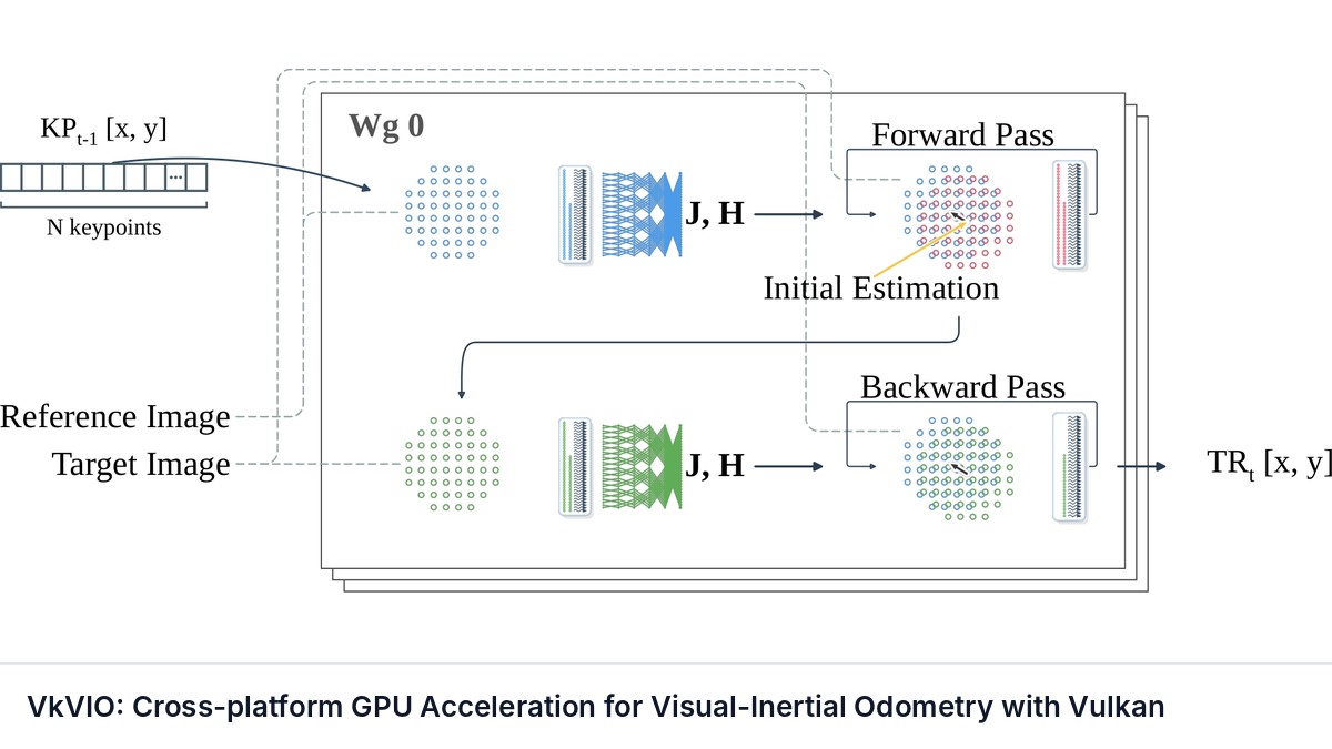 VkVIO: Cross-platform GPU Acceleration for Visual-Inertial Odometry with Vulkan