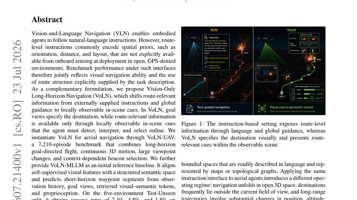 VoLN: Vision-Only Long-Horizon Navigation---Paradigm, Benchmark, and Method