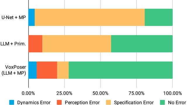 VoxPoser: Composable 3D Value Maps for Robotic Manipulation with Language Models