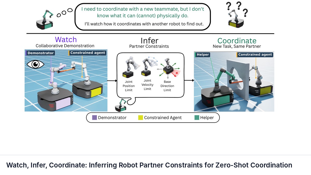 Watch, Infer, Coordinate: Inferring Robot Partner Constraints for Zero-Shot Coordination